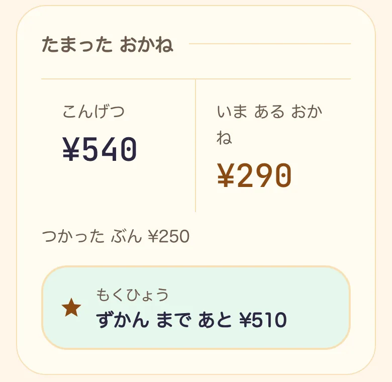 ブラウザ版のこども画面。たまった おかね の欄に こんげつ ¥540、いま ある おかね ¥290、つかった ぶん ¥250、もくひょう ずかん まで あと ¥510 と出ている