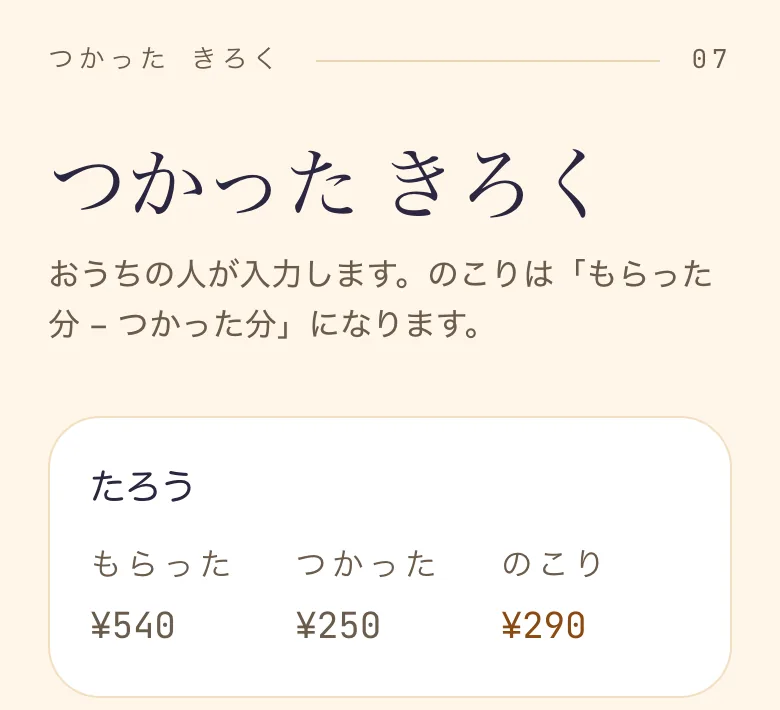 ブラウザ版の「つかった きろく」の画面。たろうの もらった ¥540、つかった ¥250、のこり ¥290 と、新しい記録を入れる欄（だれの・いつ・いくら・なにに つかった）が並んでいる