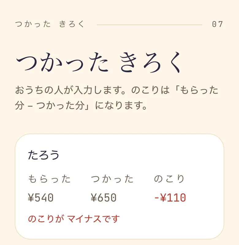 もらった ¥540、つかった ¥650、のこり -¥110。のこりが マイナスです と赤字で出ている